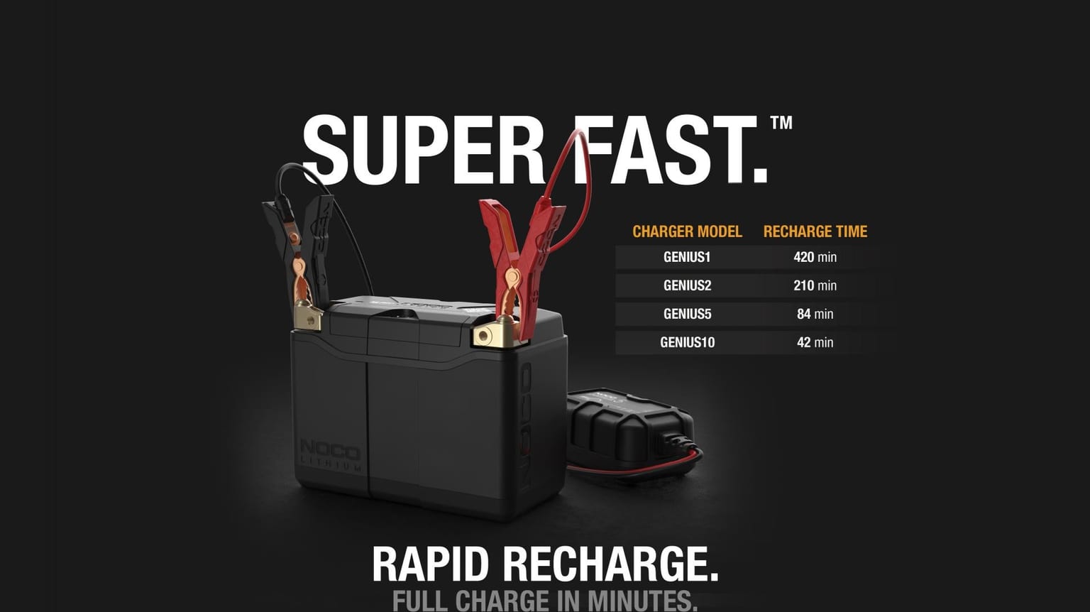 Noco NLP20 Lithium Battery - Image 6